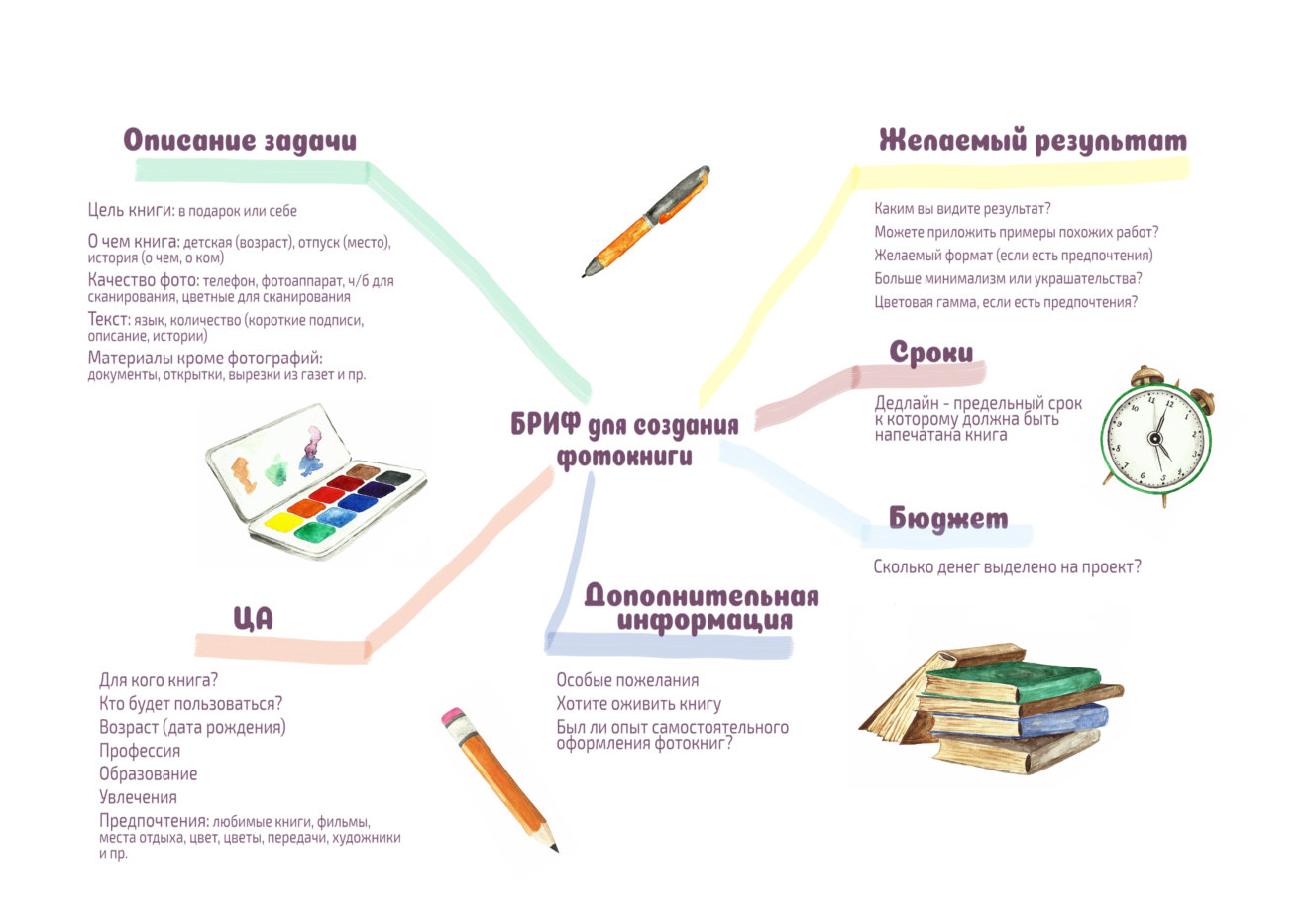 Описание составляющих книги. Составляющие книги. Словарь дизайнера книга. Все составляющие книги. Новый словарь дизайнера.